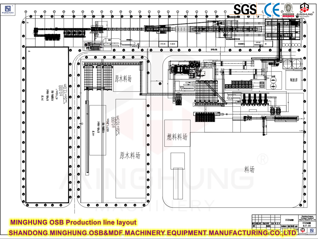 OSB Production Line Flow Chart Gráfico de flujo de línea de producción de OSB