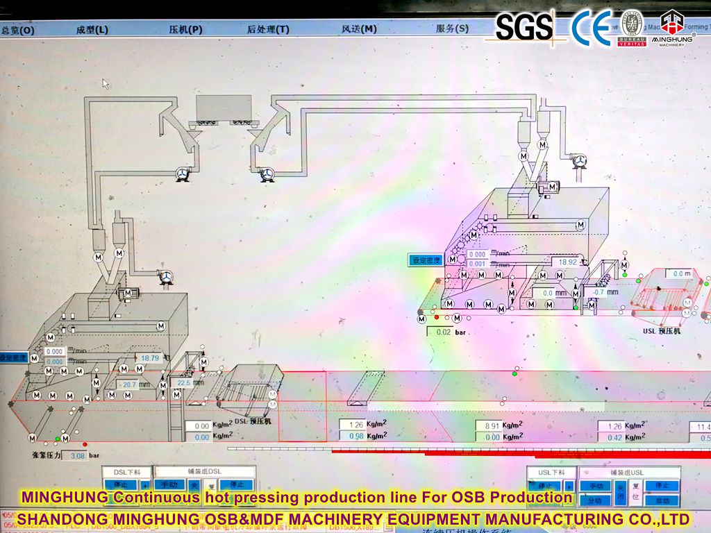 MINGHUNG Línea continua de producción de presión caliente para la producción de OSB