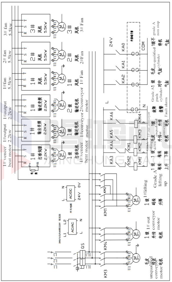 MINGHUNG apilador de chapa Armario de control eléctrico