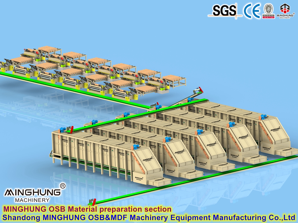 MINGHUNG Sección de preparación de material OSB