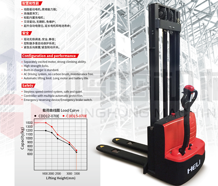 camión eléctrico (1)