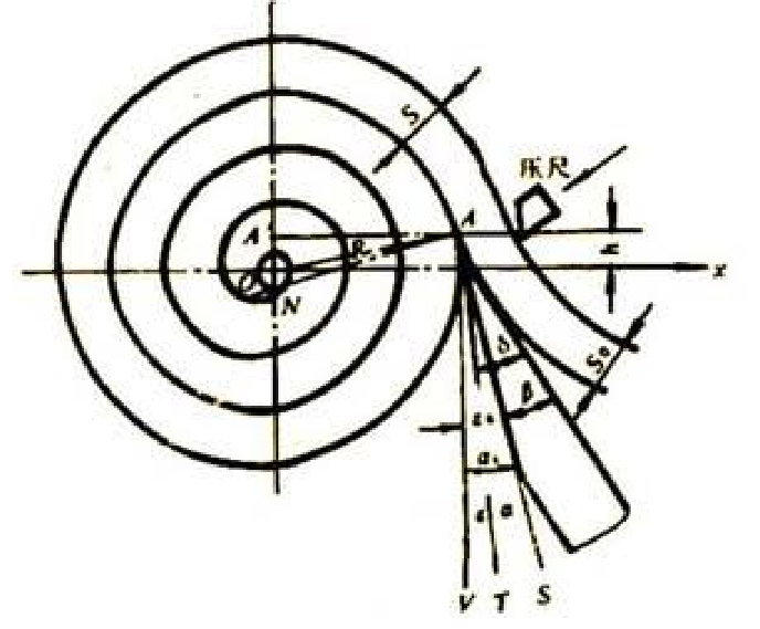 wood peeling curve curva de pelado de madera