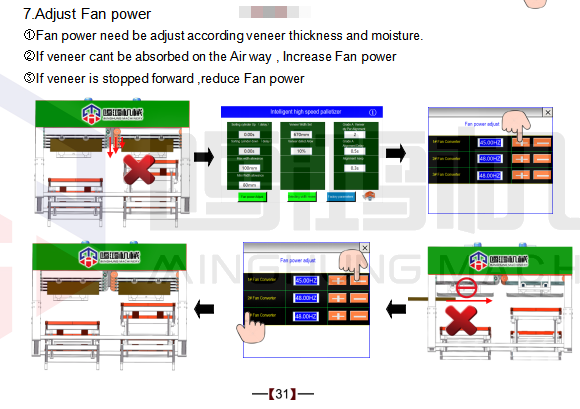 apilador de chapa Armario de control eléctrico 31
