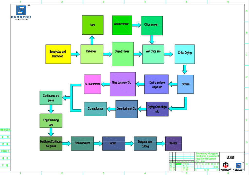 Proceso de producción de OSB_ 副本