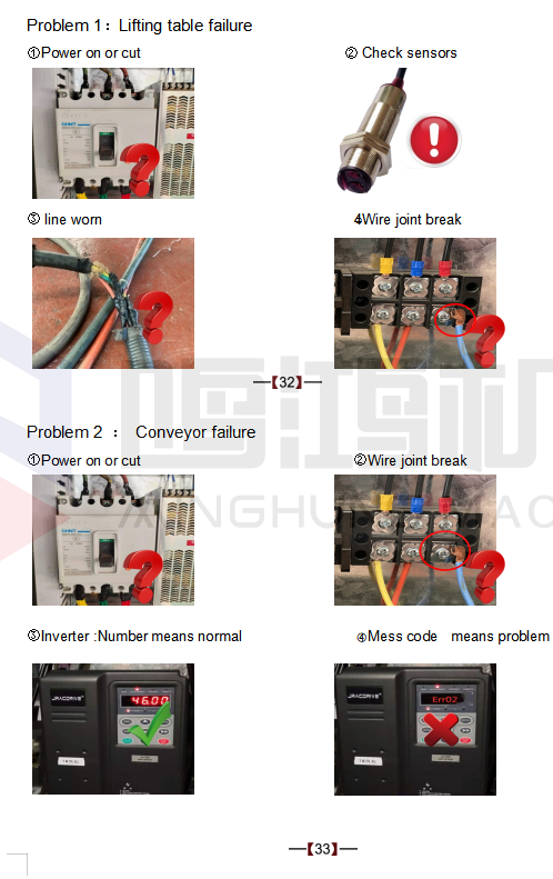 apilador de chapa Armario de control eléctrico 33